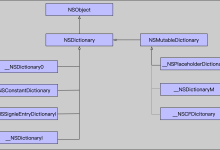 NSMutableDictionary 的内存布局-小狮博客