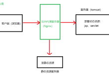 Nginx实现动静分离：加速网站性能的关键-小狮博客