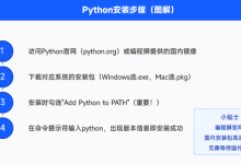 图解Python基础语法：零基础入门教程（附实例代码）-小狮博客