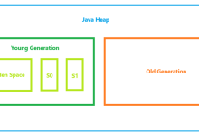 JVM 堆内存分代-小狮博客