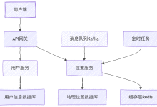 附近的人功能如何设计-小狮博客