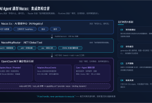 当 AI Agent 遇到 Nacos：OpenClaw.NET 集成入门-小狮博客