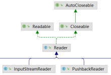 14、Reader的源码、FilterReader源码、PushbackReader源码(windows操作系统,JDK8)-小狮博客