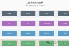 .NET工控开发:一个被低估的赛道-小狮博客