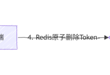 如何保证接口幂等-小狮博客