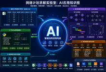 网络计划WebApp求解:融合Python与AI决策的项目管理系统-小狮博客