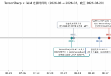 TensorSharp 最新进展研究报告:从 DeepSeek V4 Flash 到 GLM-5.2,以及等待中的 GLM-5.3-小狮博客