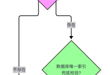 100亿订单号如何去重-小狮博客