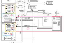 STM32中DMA的使用——串口数据的DMA传输-小狮博客