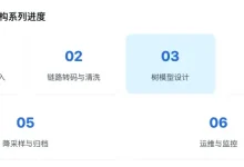 IoTDB 树模型设计:从主数据同步到时序路径初始化-小狮博客