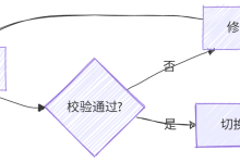 分库分表会带来哪些问题如何解决-小狮博客
