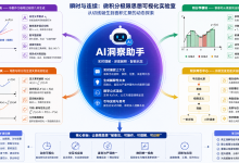 瞬时极限性WebApp实验室：无限接近如何被“看见”-小狮博客