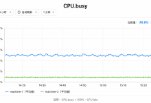 日常问题排查-同应用同流量，为什么CPU.busy差了 5 倍？-小狮博客