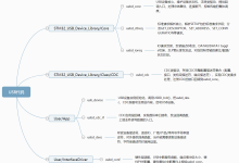 USB深度解析（三）：库调用讲解-小狮博客