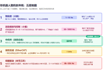 具身智能运动控制与软件栈：你的代码只活在中间件之上-小狮博客