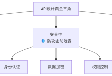 如何设计对外API接口-小狮博客