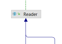 17、FileReader的源码和使用方法详细分析(windows操作系统,JDK8)-小狮博客