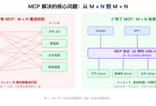 MCP 终极指南完整笔记 —— 基础篇 + 进阶篇 + 番外篇-小狮博客