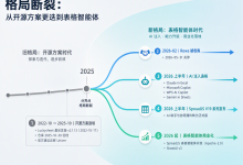 前端电子表格技术路线图(2026-2027)-小狮博客